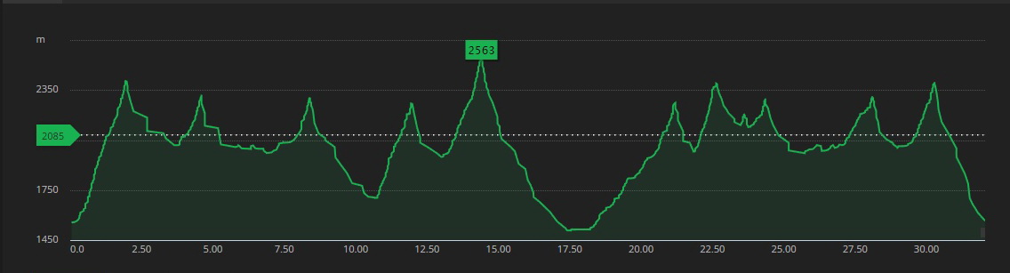 tatranska-haute-route-podla-vetroplacha