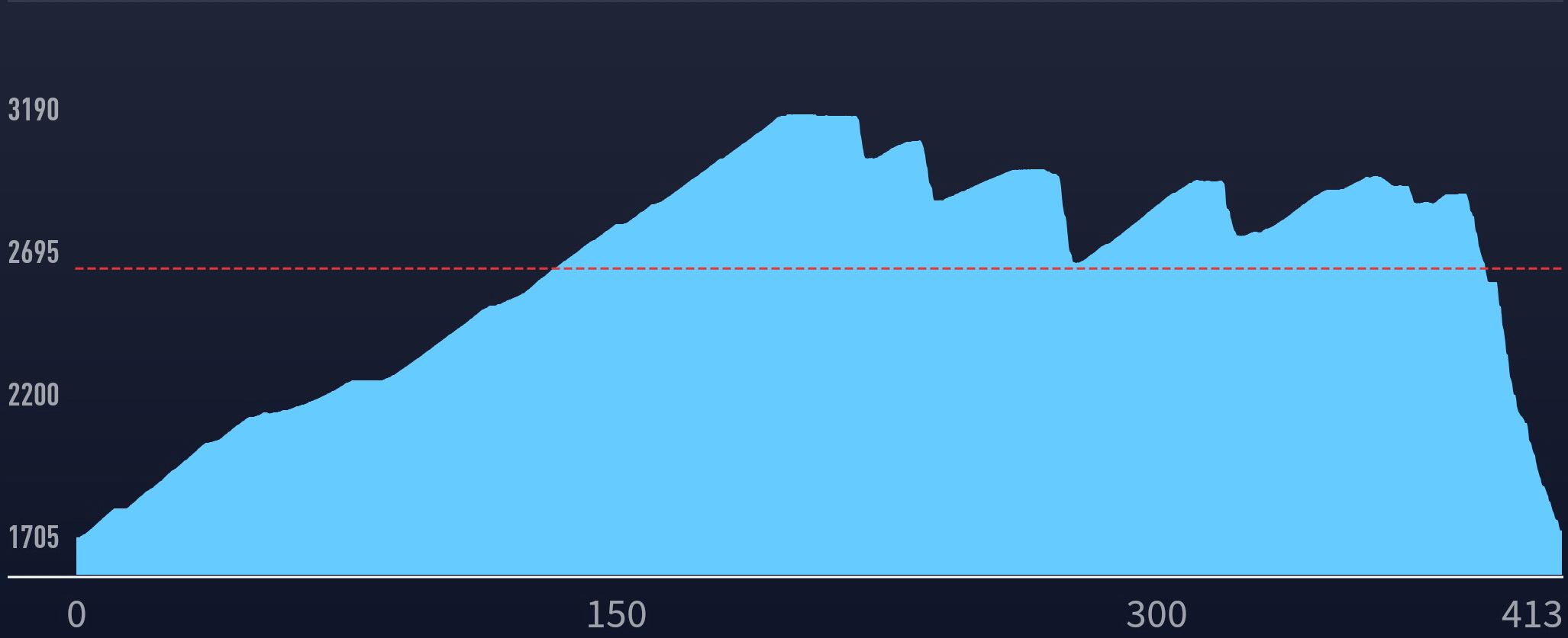 profil okruhu profil_okruhu